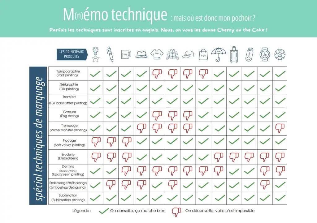 memo techniques de marquage - Synneo