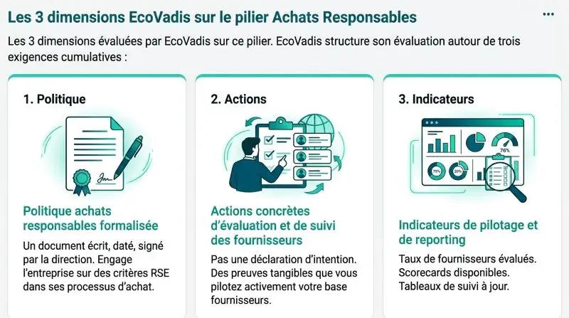 les 3 dimensions des achats responsables en entreprise
